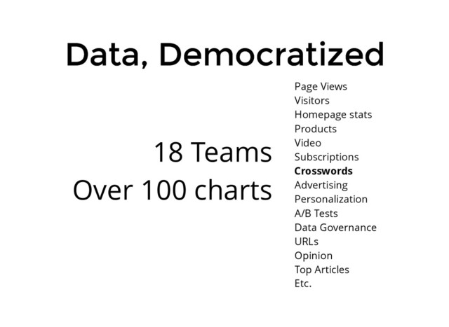 Data, Democratized
Data, Democratized
Page Views
Visitors
Homepage stats
Products
Video
Subscriptions
Crosswords
Advertising
Personalization
A/B Tests
Data Governance
URLs
Opinion
Top Articles
Etc.
18 Teams
Over 100 charts Crosswords
