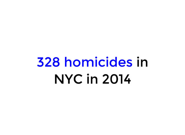 328 homicides
328 homicides in
in
NYC in 2014
NYC in 2014
