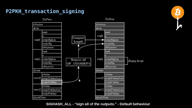 P2PKH_transaction_signing
SIGHASH_ALL - "sign all of the outputs." - Default behaviour
