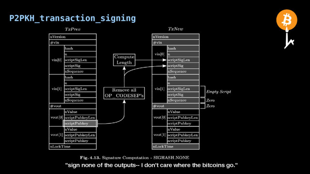 P2PKH_transaction_signing
"sign none of the outputs-- I don't care where the bitcoins go."
