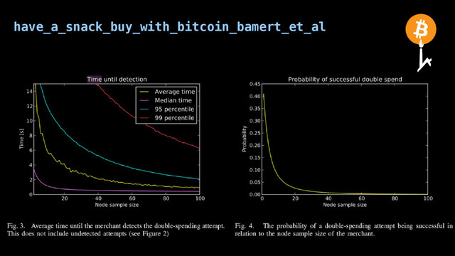 have_a_snack_buy_with_bitcoin_bamert_et_al

