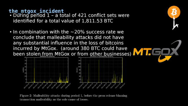 the_mtgox_incident
●
During period 1 – a total of 421 conflict sets were
identified for a total value of 1,811.53 BTC
●
In combination with the ~20% success rate we
conclude that malleability attacks did not have
any substantial influence in the loss of bitcoins
incurred by MtGox. (around 380 BTC could have
been stolen from MtGox or from other businesses)
