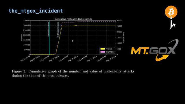 the_mtgox_incident
