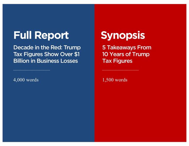 Full Report
Decade in the Red: Trump
Tax Figures Show Over $1
Billion in Business Losses
4,000 words
Synopsis
5 Takeaways From
10 Years of Trump
Tax Figures
1,500 words
