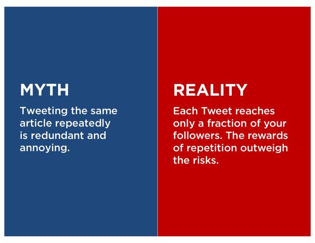 MYTH
Tweeting the same
article repeatedly
is redundant and
annoying.
REALITY
Each Tweet reaches
only a fraction of your
followers. The rewards
of repetition outweigh
the risks.
