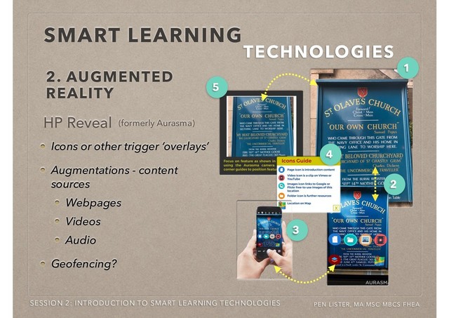 SMART LEARNING
TECHNOLOGIES
SESSION 2: INTRODUCTION TO SMART LEARNING TECHNOLOGIES PEN LISTER, MA MSC MBCS FHEA
Icons or other trigger ‘overlays’
Augmentations - content
sources
Webpages
Videos
Audio
Geofencing?
1
2
3
4
5
2. AUGMENTED
REALITY
HP Reveal (formerly Aurasma)
