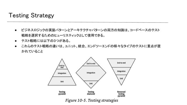 Testing Strategy 
● ビジネスロジックの実装パターンとアーキテクチャパターンの両方の知識は、コードベースのテスト
戦略を選択するためのヒューリスティックとして使用できる。  
● テスト戦略には以下の３つがある。  
● これらのテスト戦略の違いは、ユニット、統合、エンドツーエンドの様々なタイプのテストに重点が置
かれていること  
