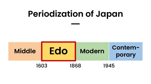 Periodization of Japan
━
Edo Modern
Contem-
porary
1868 1945
1603
Middle Edo
