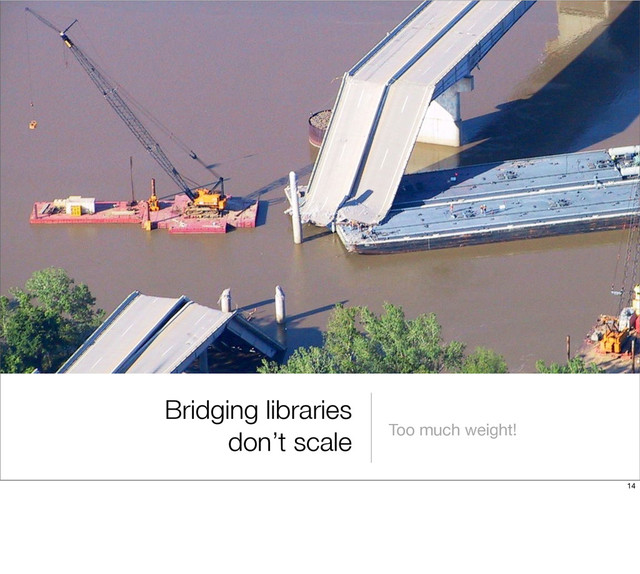 Bridging libraries
don’t scale Too much weight!
14
