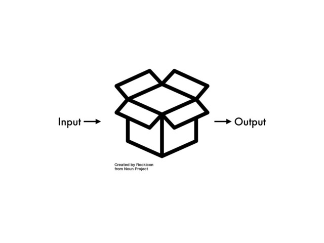 Input Output
