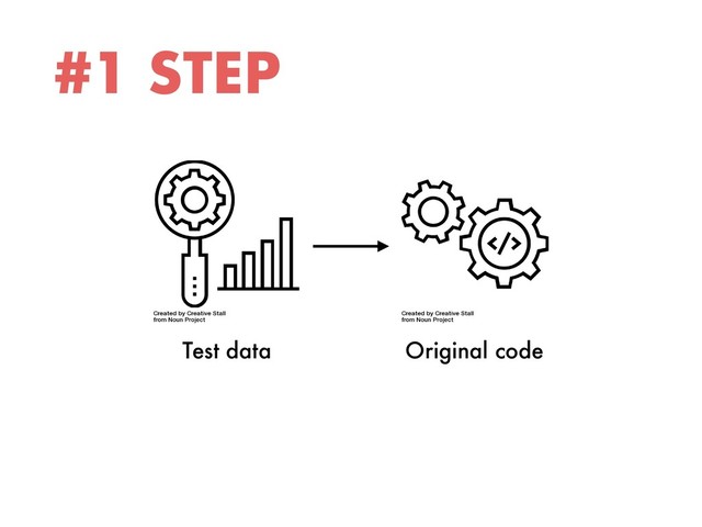 #1 STEP
Test data Original code

