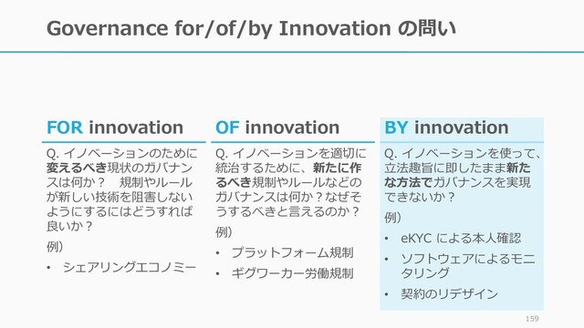 Governance for/of/by Innovation の問い
159
FOR innovation
Q. イノベーションのために
変えるべき現状のガバナン
スは何か？ 規制やルール
が新しい技術を阻害しない
ようにするにはどうすれば
良いか？
例）
• シェアリングエコノミー
OF innovation
Q. イノベーションを適切に
統治するために、新たに作
るべき規制やルールなどの
ガバナンスは何か？なぜそ
うするべきと言えるのか？
例）
• プラットフォーム規制
• ギグワーカー労働規制
BY innovation
Q. イノベーションを使って、
立法趣旨に即したまま新た
な方法でガバナンスを実現
できないか？
例）
• eKYC による本人確認
• ソフトウェアによるモニ
タリング
• 契約のリデザイン
