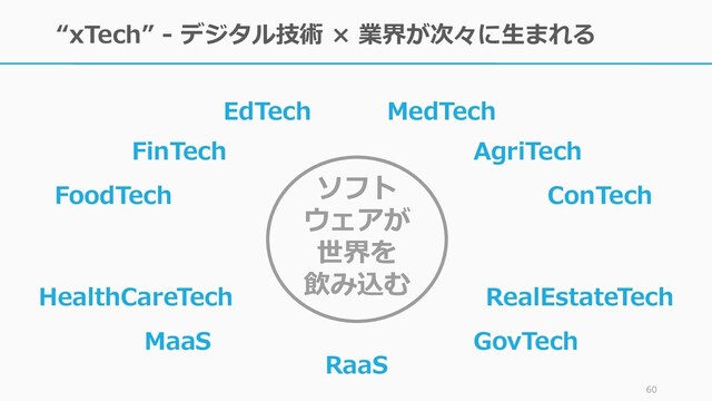 “xTech” - デジタル技術 × 業界が次々に生まれる
60
ソフト
ウェアが
世界を
飲み込む
FinTech
ConTech
RealEstateTech
EdTech MedTech
HealthCareTech
MaaS
AgriTech
FoodTech
GovTech
RaaS
