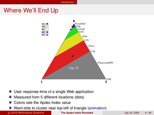Introduction
Where We’ll End Up
User response-time of a single Web application
Measured from 5 different locations (dots)
Colors rate the Apdex Index value
Want dots to cluster near top-left of triangle (animation)
c 2019 Performance Dynamics The Apdex Index Revealed July 30, 2009 4 / 49

