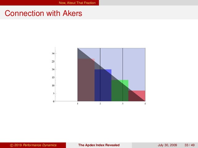 Now, About That Fraction
Connection with Akers
c 2019 Performance Dynamics The Apdex Index Revealed July 30, 2009 33 / 49
