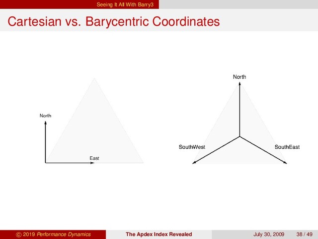 Seeing It All With Barry3
Cartesian vs. Barycentric Coordinates
c 2019 Performance Dynamics The Apdex Index Revealed July 30, 2009 38 / 49
