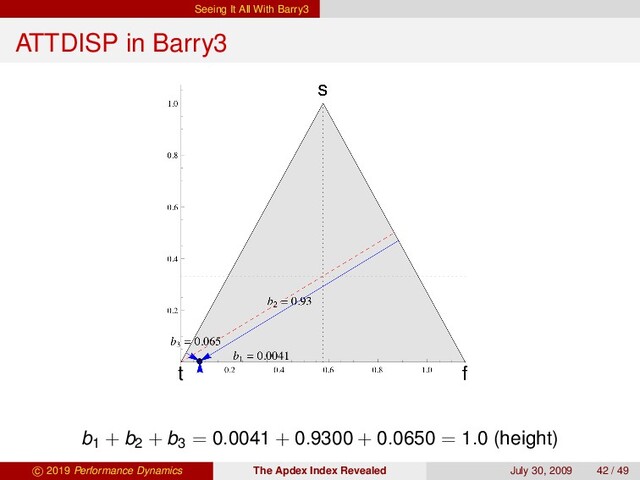 Seeing It All With Barry3
ATTDISP in Barry3
b1 + b2 + b3 = 0.0041 + 0.9300 + 0.0650 = 1.0 (height)
c 2019 Performance Dynamics The Apdex Index Revealed July 30, 2009 42 / 49
