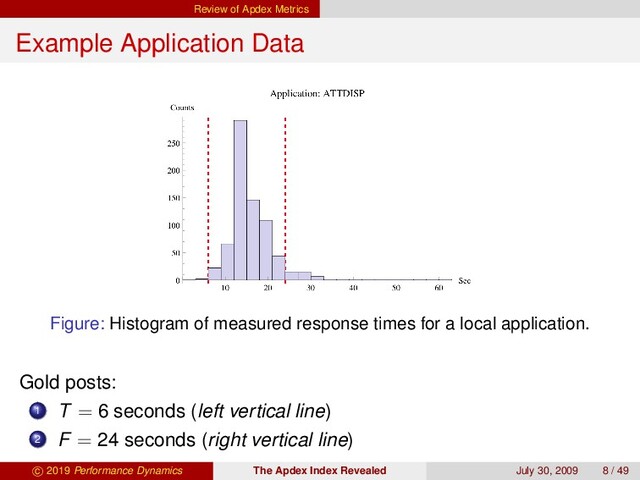 Review of Apdex Metrics
Example Application Data
Figure: Histogram of measured response times for a local application.
Gold posts:
1 T = 6 seconds (left vertical line)
2 F = 24 seconds (right vertical line)
c 2019 Performance Dynamics The Apdex Index Revealed July 30, 2009 8 / 49
