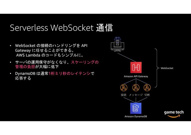 Serverless WebSocket 通信
• WebSocket の接続のハンドリングを API
Gateway に任せることができる。
AWS Lambda のコードもシンプルに。
• サーバの運用保守がなくなり、スケーリングの
管理の負担が大幅に低下
• DynamoDB は通常1桁ミリ秒のレイテンシで
応答する
WebSocket
Amazon API Gateway
メッセージ
Amazon DynamoDB
接続 切断
