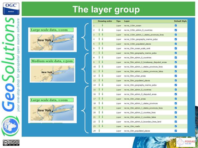 The layer group
