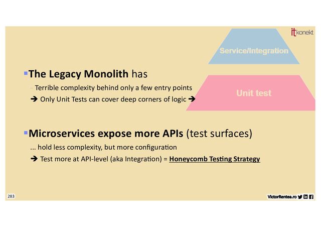 283
§The Legacy Monolith has
- Terrible complexity behind only a few entry points
è Only Unit Tests can cover deep corners of logic è
§Microservices expose more APIs (test surfaces)
... hold less complexity, but more conﬁgura7on
è Test more at API-level (aka Integra7on) = Honeycomb Tes$ng Strategy
