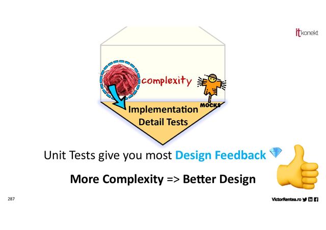287
Unit Tests give you most Design Feedback 💎
More Complexity => BeBer Design
Implementa&on
Detail Tests
👍
MOCKS
complexity
