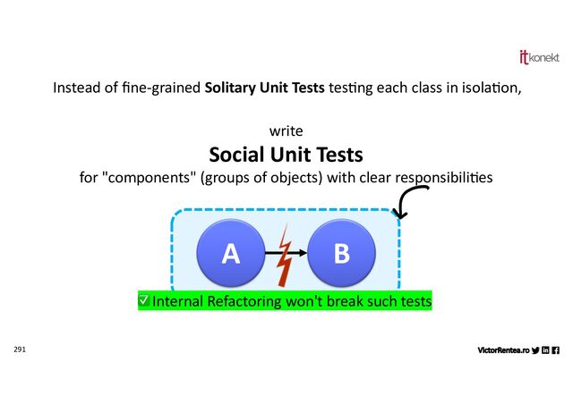 291
write
Social Unit Tests
for "components" (groups of objects) with clear responsibiliJes
A B
✅ Internal Refactoring won't break such tests
Instead of ﬁne-grained Solitary Unit Tests tesJng each class in isolaJon,
