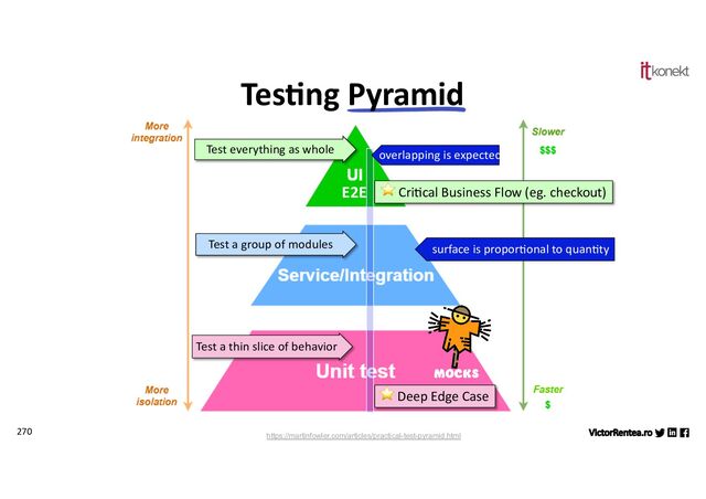 270 https://martinfowler.com/articles/practical-test-pyramid.html
E2E
Tes1ng Pyramid
Test a thin slice of behavior
MOCKS
Test a group of modules
Test everything as whole
⭐ Deep Edge Case
⭐ Cri5cal Business Flow (eg. checkout)
overlapping is expected
surface is propor?onal to quan?ty
