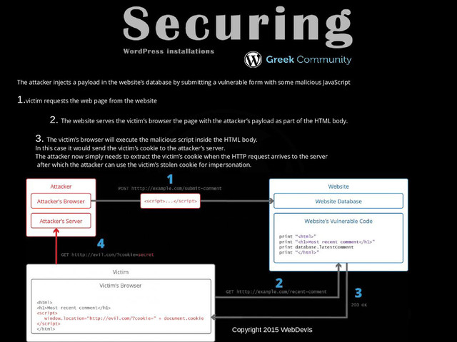 Copyright 2015 WebDevls
The attacker injects a payload in the website’s database by submitting a vulnerable form with some malicious JavaScript
1.victim requests the web page from the website
2. The website serves the victim’s browser the page with the attacker’s payload as part of the HTML body.
3. The victim’s browser will execute the malicious script inside the HTML body.
In this case it would send the victim’s cookie to the attacker’s server.
The attacker now simply needs to extract the victim’s cookie when the HTTP request arrives to the server
after which the attacker can use the victim’s stolen cookie for impersonation.
Copyright 2015 WebDevls

