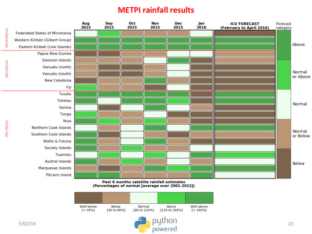 5/02/16 23
METPI rainfall results
