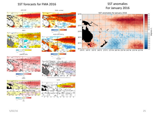5/02/16 25
SST anomalies
For January 2016
SST forecasts for FMA 2016
