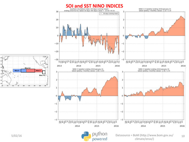 SOI and SST NINO INDICES
5/02/16 Datasource = BoM (hTp://www.bom.gov.au/
climate/enso/)
10

