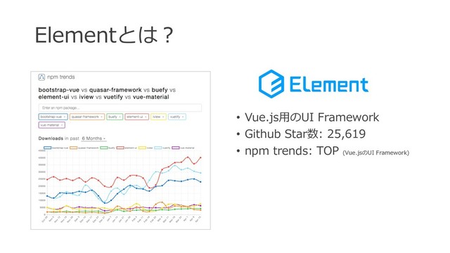 Elementとは？
• Vue.js⽤のUI Framework
• Github Star数: 25,619
• npm trends: TOP (Vue.jsのUI Framework)
