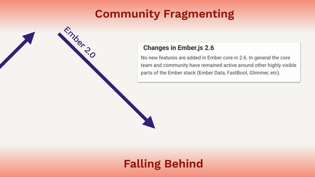 Falling Behind
Community Fragmenting
Em
ber 2.0
