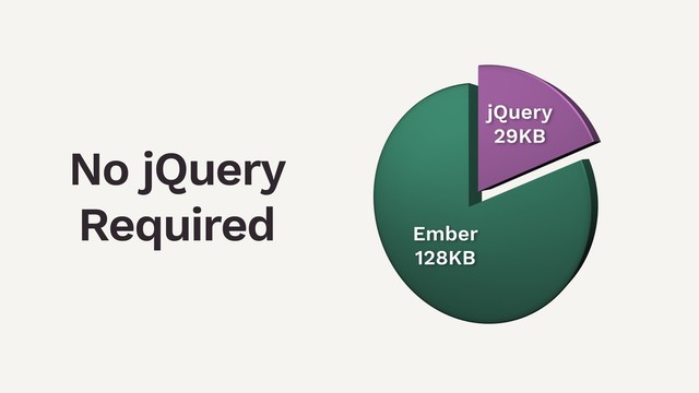 No jQuery
Required
