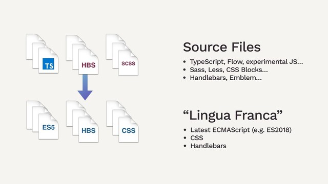 HBS
ES5 CSS
Source Files
“Lingua Franca”
HBS SCSS
• TypeScript, Flow, experimental JS…
• Sass, Less, CSS Blocks…
• Handlebars, Emblem…
• Latest ECMAScript (e.g. ES2018)
• CSS
• Handlebars
