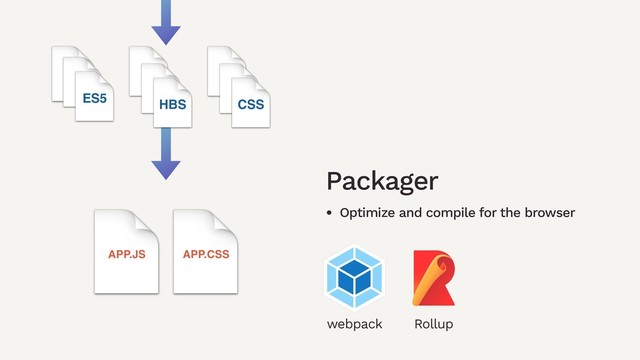 HBS
ES5 CSS
Packager
• Optimize and compile for the browser
APP.JS APP.CSS
webpack Rollup
