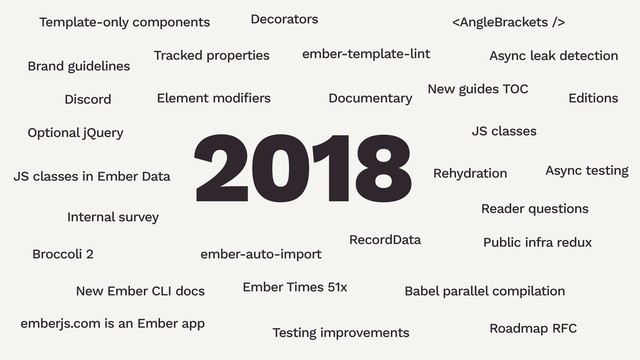 2018
Template-only components
Brand guidelines
Discord
Optional jQuery
JS classes in Ember Data
Internal survey
Broccoli 2
New Ember CLI docs Ember Times 51x
Element modifiers
emberjs.com is an Ember app
Decorators
ember-template-lint
Tracked properties
Documentary
RecordData
ember-auto-import
Testing improvements

Async leak detection
New guides TOC
Editions
JS classes
Rehydration Async testing
Reader questions
Public infra redux
Babel parallel compilation
Roadmap RFC
