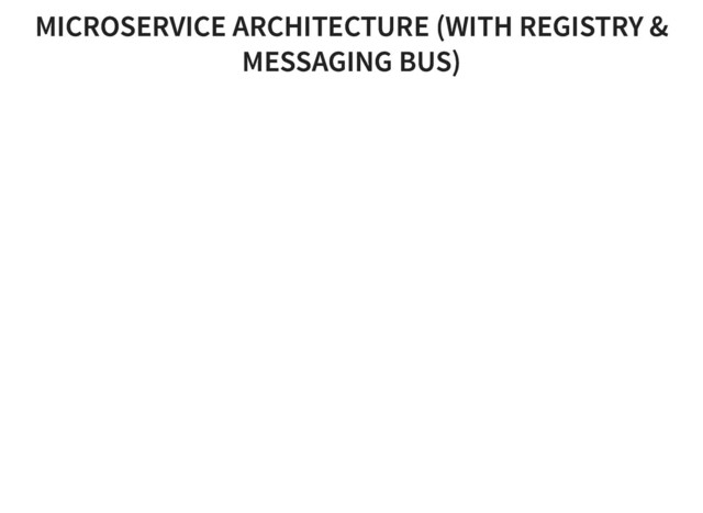 MICROSERVICE ARCHITECTURE (WITH REGISTRY &
MICROSERVICE ARCHITECTURE (WITH REGISTRY &
MESSAGING BUS)
MESSAGING BUS)
