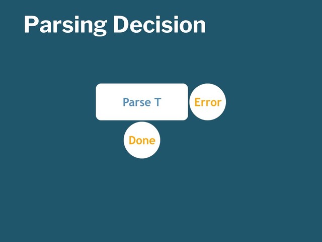 Parsing Decision
