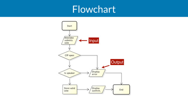 Flowchart
Input
Output

