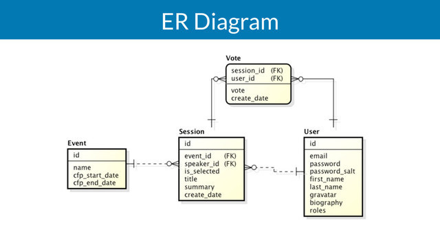 ER Diagram
