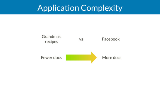 Application Complexity
More docs
Fewer docs
Grandma’s
recipes 
vs  Facebook
