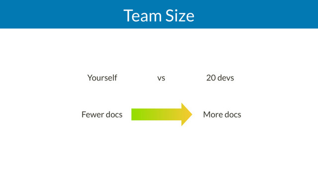 Team Size
Yourself  vs  20 devs
More docs
Fewer docs
