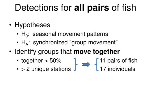 • Hypotheses
• H0
: seasonal movement patterns
• HA
: synchronized "group movement"
• Identify groups that move together
• together > 50% 11 pairs of fish
• > 2 unique stations 17 individuals
Detections for all pairs of fish
