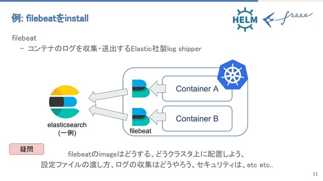 11
filebeat
- コンテナのログを収集・送出するElastic社製log shipper
filebeatのimageはどうする、どうクラスタ上に配置しよう、
設定ファイルの渡し方、ログの収集はどうやろう、セキュリティは、etc etc..
例: filebeatをinstall
Container A
Container B
elasticsearch
(一例) filebeat
疑問
