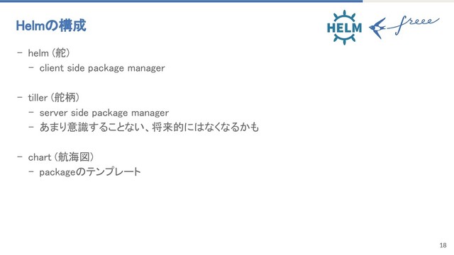 18
- helm (舵)
- client side package manager
- tiller (舵柄)
- server side package manager
- あまり意識することない、将来的にはなくなるかも
- chart (航海図)
- packageのテンプレート
Helmの構成
