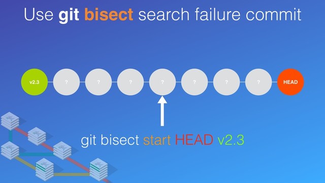 Use git bisect search failure commit
v2.3 ? ? ? ? ? ? ? HEAD
git bisect start HEAD v2.3
