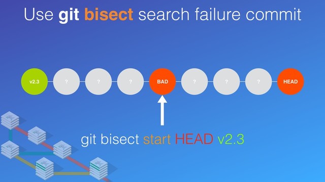 Use git bisect search failure commit
v2.3 ? ? ? ? ? ? ? HEAD
BAD
git bisect start HEAD v2.3
