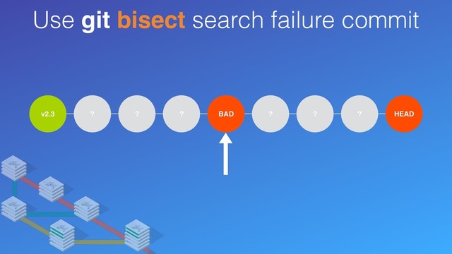 Use git bisect search failure commit
v2.3 ? ? ? ? ? ? ? HEAD
BAD
